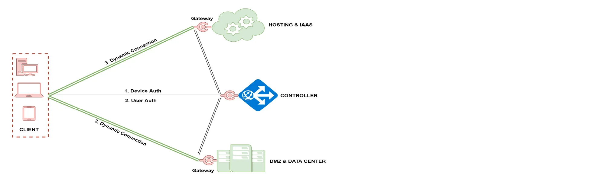 TÍNH NĂNG CỦA DỊCH VỤ VIETTEL SECURE VIRTUAL PERIMETER VCS – SVP