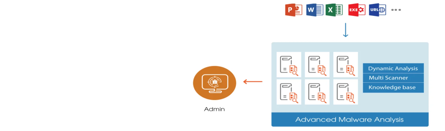 MÔ HÌNH TRIỂN KHAI GIẢI PHÁP VIETTEL ADVANCED MALWARE ANALYSIS (AMA)