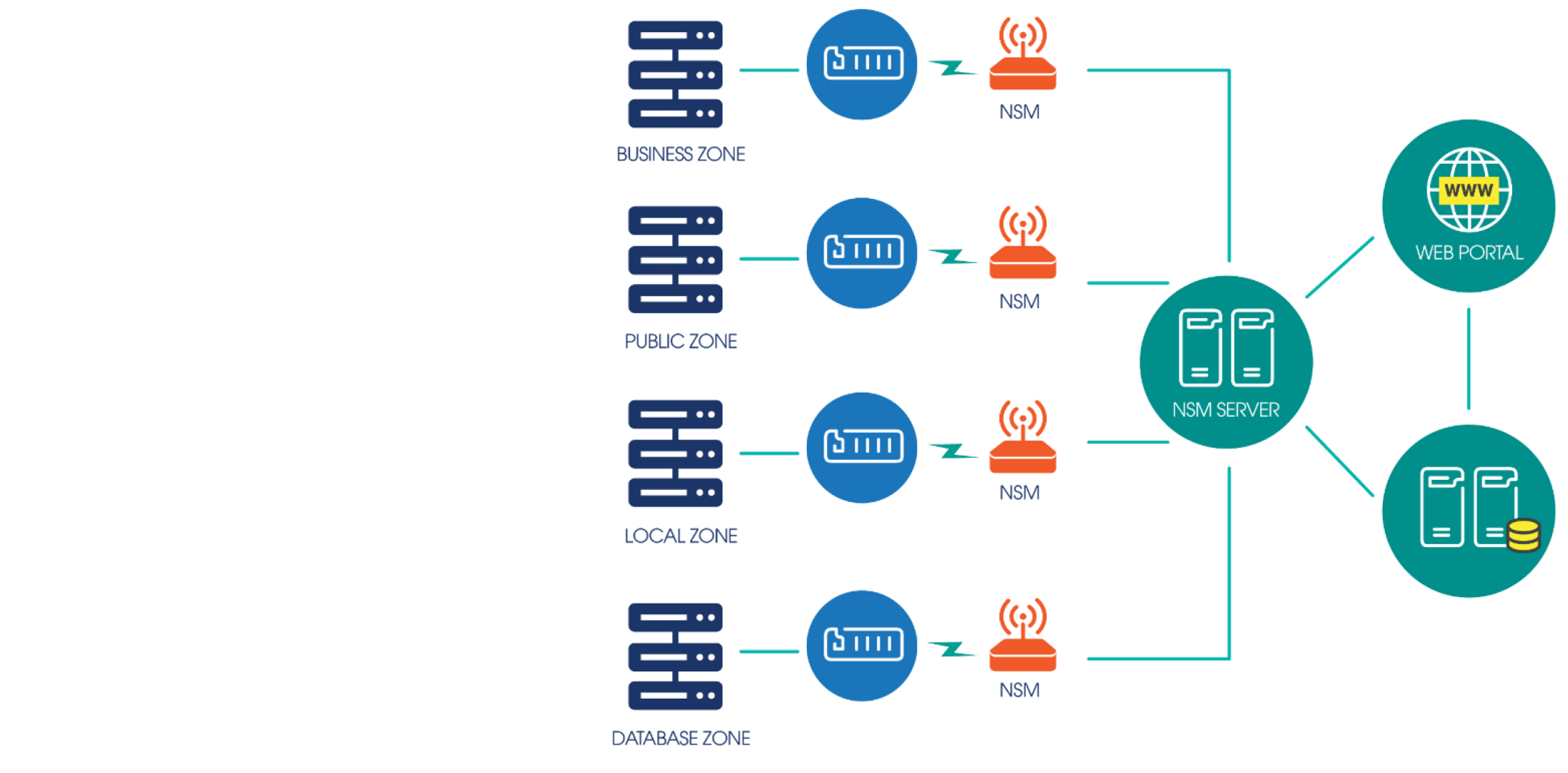 Tìm Hiểu Về Công nghệ Cáp Quang Gpon và AON